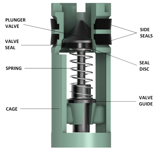 Model F plunger-type drill pipe float valve