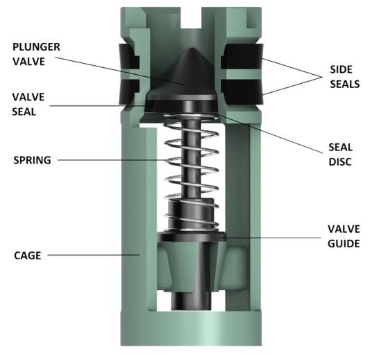 Model F plunger-type drill pipe float valve